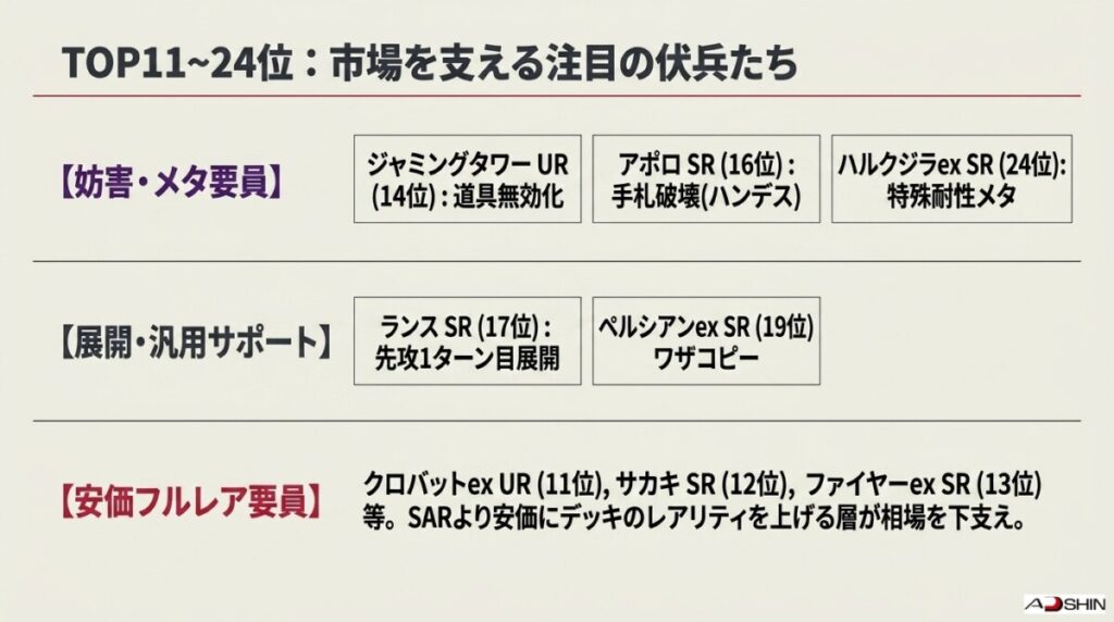 2. ロケット団の栄光当たりカードランキングTOP24！高額レア・イラストレーター・高騰理由徹底個別解説