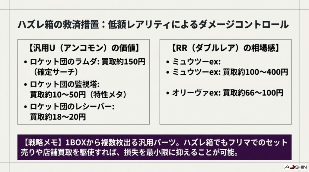 4. 情報過多を防ぐ！ロケット団の栄光の低額レアリティ（RR/AR/U/C）相場一覧データベース