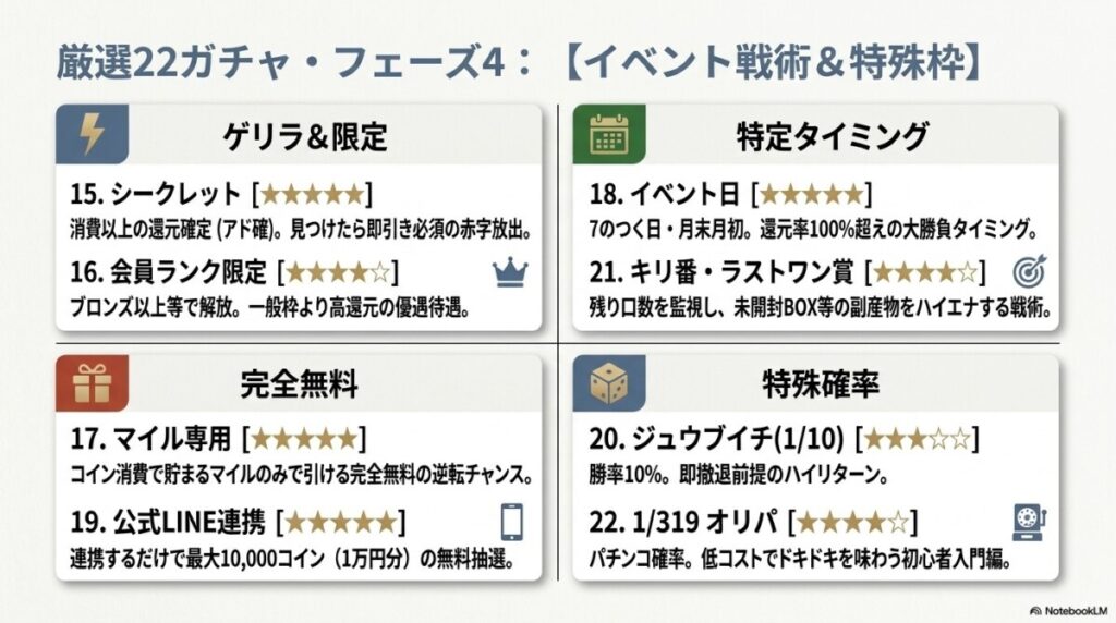 リスクを抑えてポケカを狙う！日本トレカセンター優良ガチャ22選