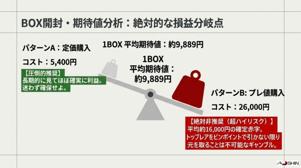 5. ロケット団の栄光BOX開封期待値分析！定価購入とプレ値購入における決定的な損益分岐点比較