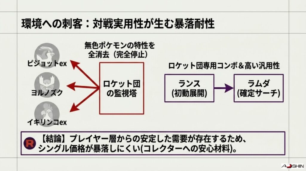 6. ロケット団の栄光の対戦実用性＆コレクション需要！環境デッキレシピと注目メタカード
