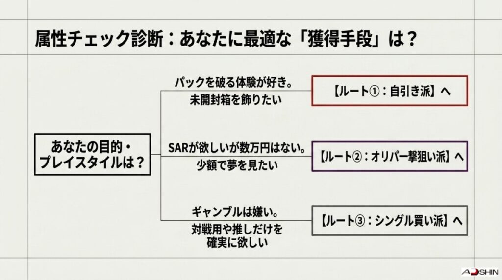 7. 爆死を防ぐ3つの正解！あなたに最適なロケット団の栄光「獲得手段」属性フローチャート診断