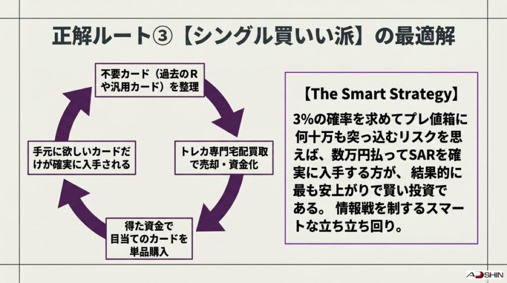 7-4. 正解ルート③：爆死リスクを100%回避して特定の推しを揃えたい「シングル買い派」への推奨アクション