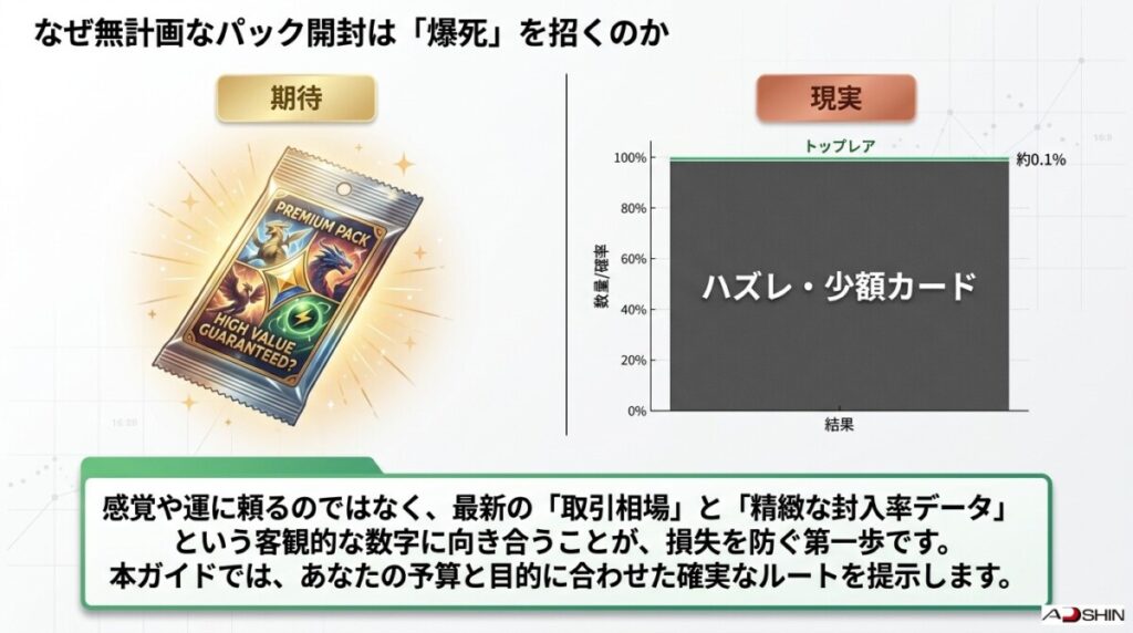 無計画にBOXを買い足す、大きな損失リスク図解