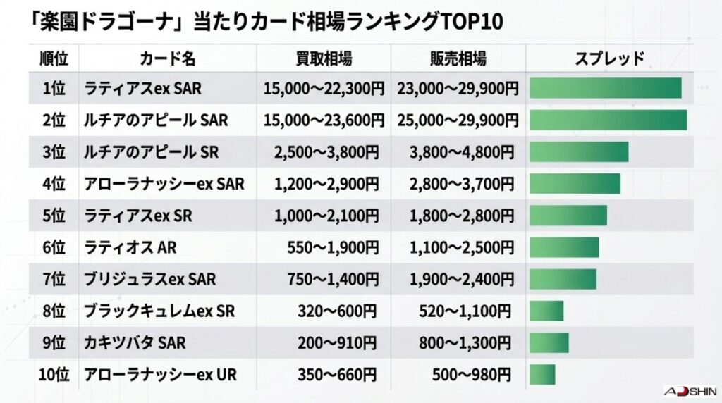 ポケモンカード楽園ドラゴーナの当たりカード買取・販売相場ランキングTOP10早見表