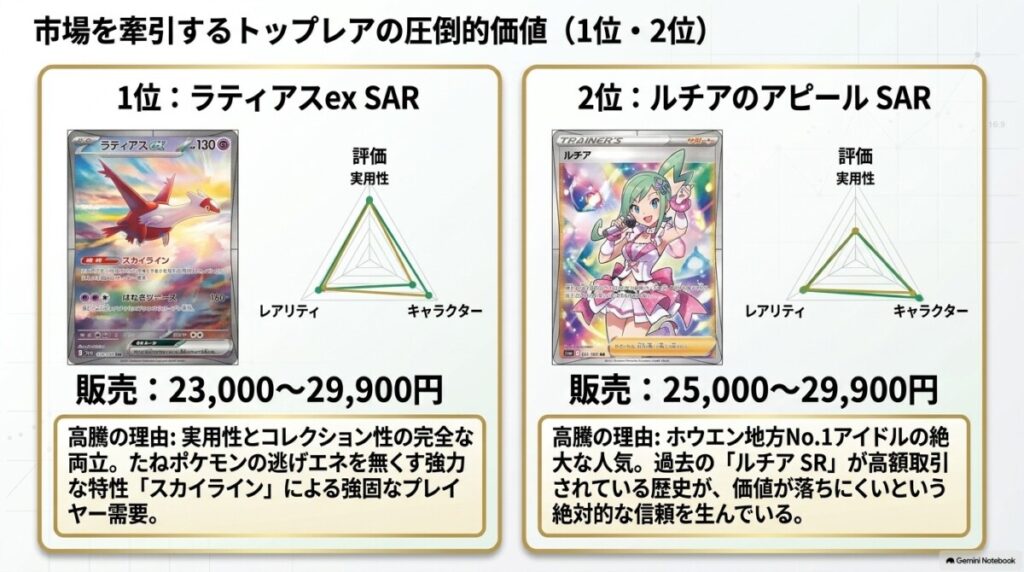 ポケモンカード楽園ドラゴーナの当たりカード買取・販売相場ランキングTOP10早見表