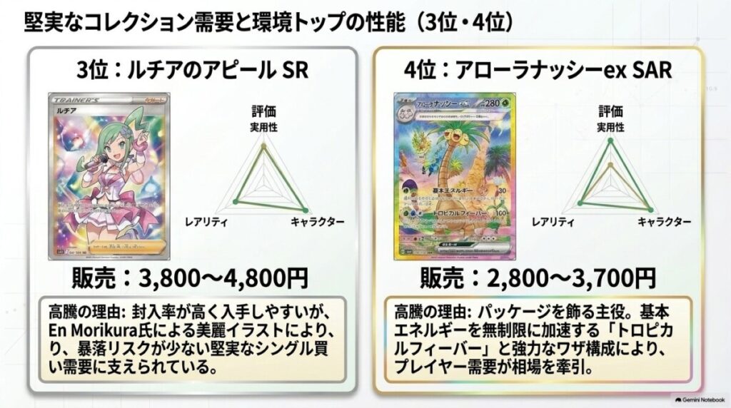 ポケモンカード楽園ドラゴーナの当たりカード買取・販売相場ランキングTOP10早見表
