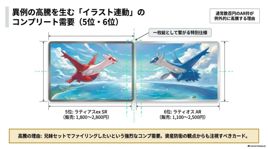 ポケモンカード楽園ドラゴーナの当たりカード買取・販売相場ランキングTOP10早見表
