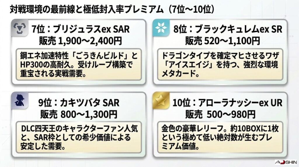 ポケモンカード楽園ドラゴーナの当たりカード買取・販売相場ランキングTOP10早見表