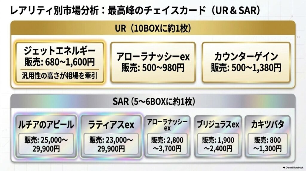楽園ドラゴーナのレアリティ別当たりカード販売・買取価格相場一覧