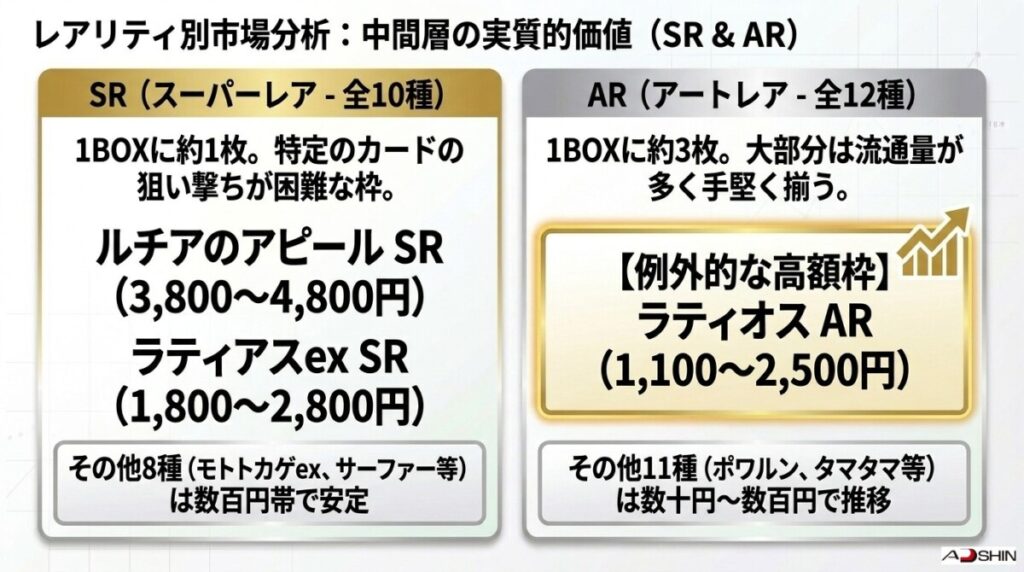 SR（スーパーレア）全10種の最新販売・買取相場