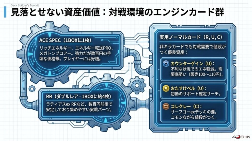 ACE SPEC（エーススペック）全3種の最新販売・買取相場