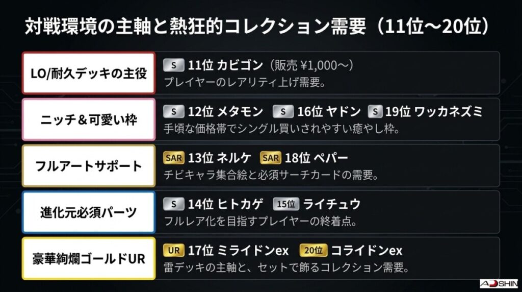 シャイニートレジャーex当たりカード最新買取・販売価格ランキングTOP20