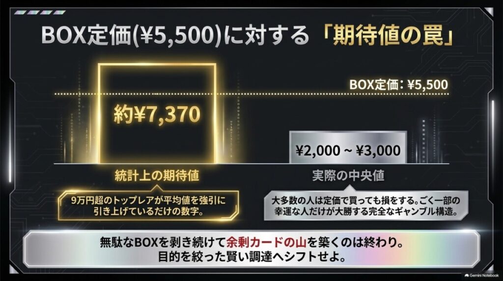 BOX定価5,500円に対する期待値の罠と精神的クッション