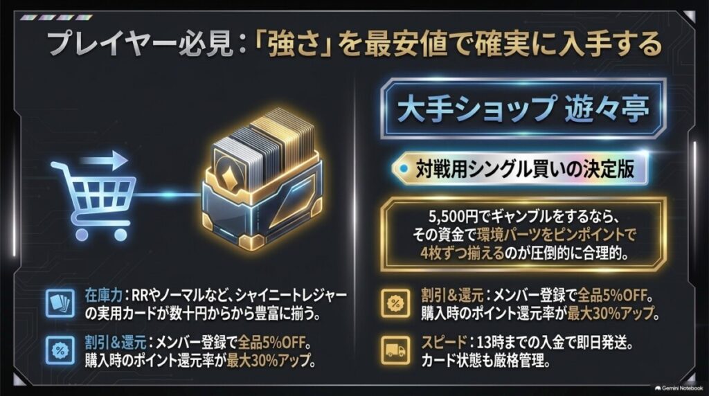 5. 大手ショップ遊々亭：対戦用シングル買いと美品収集の決定版