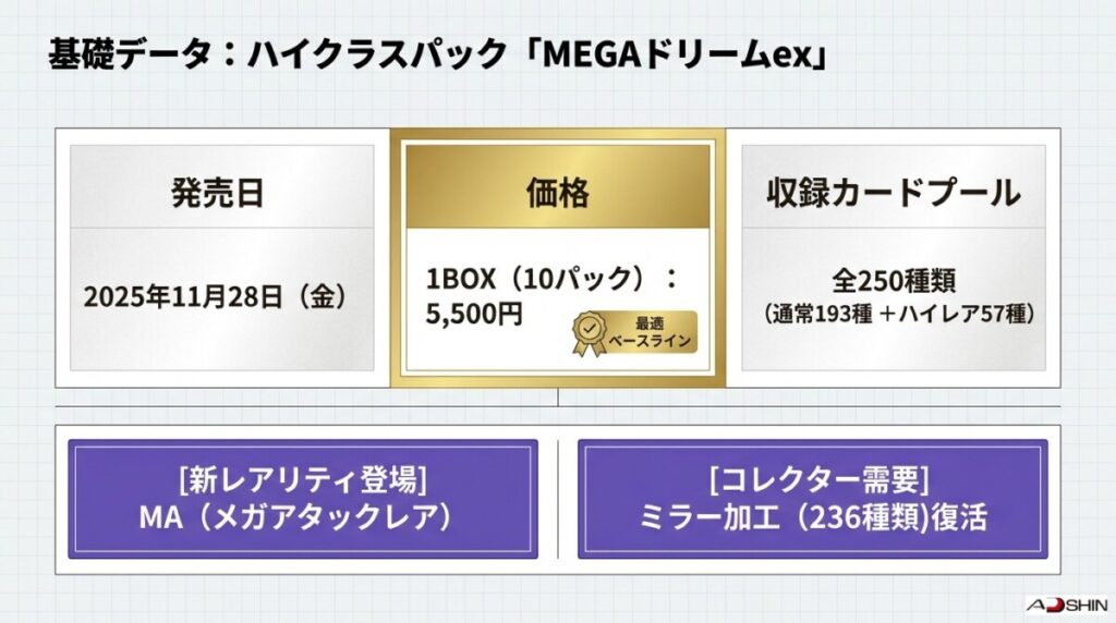 1. MEGAドリームexの基本情報（発売日・定価・特殊仕様）