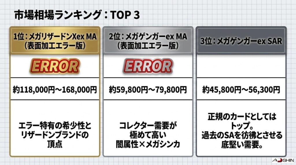 7. MEGAドリームex当たりカード買取・販売相場ランキングTOP5