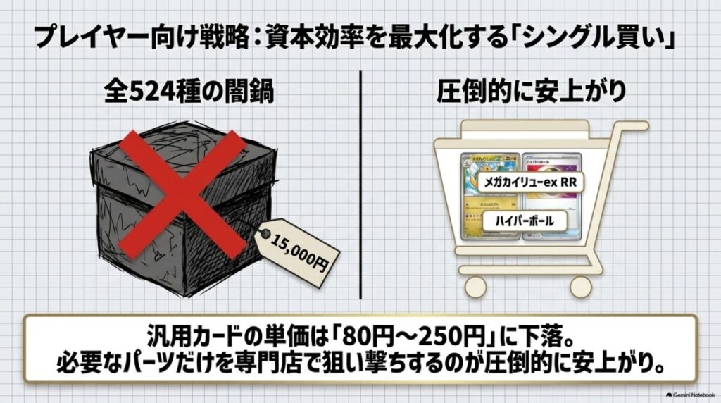 8. 対戦プレイヤー向け：RR・汎用カードを集める「シングル買い」戦略