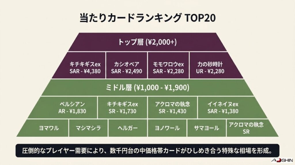 ナイトワンダラーの当たりカードランキングTOP20と最新相場