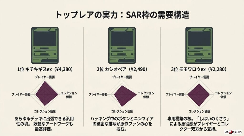 ナイトワンダラーの当たりカードランキングTOP20と最新相場