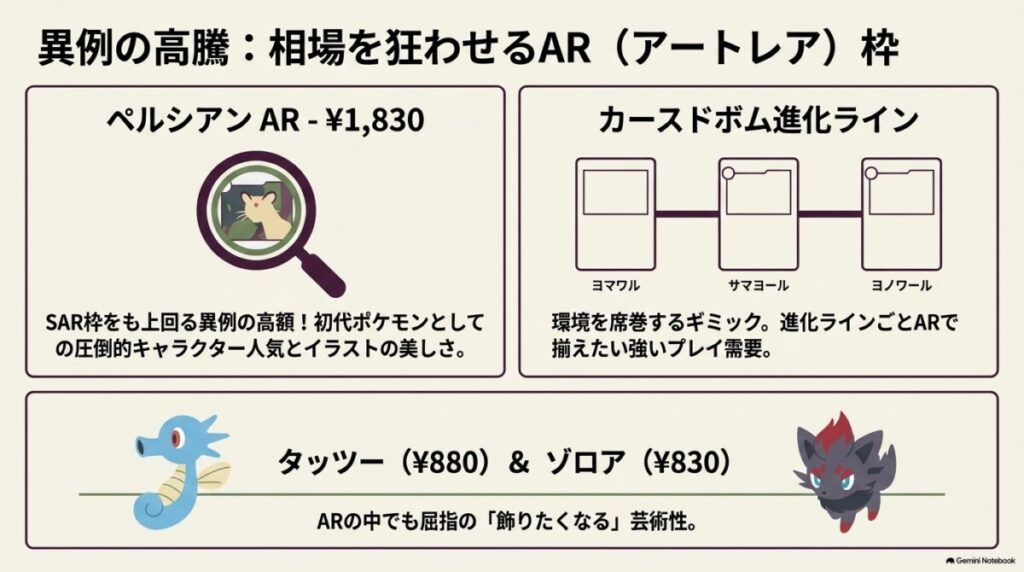 ナイトワンダラーの当たりカードランキングTOP20と最新相場