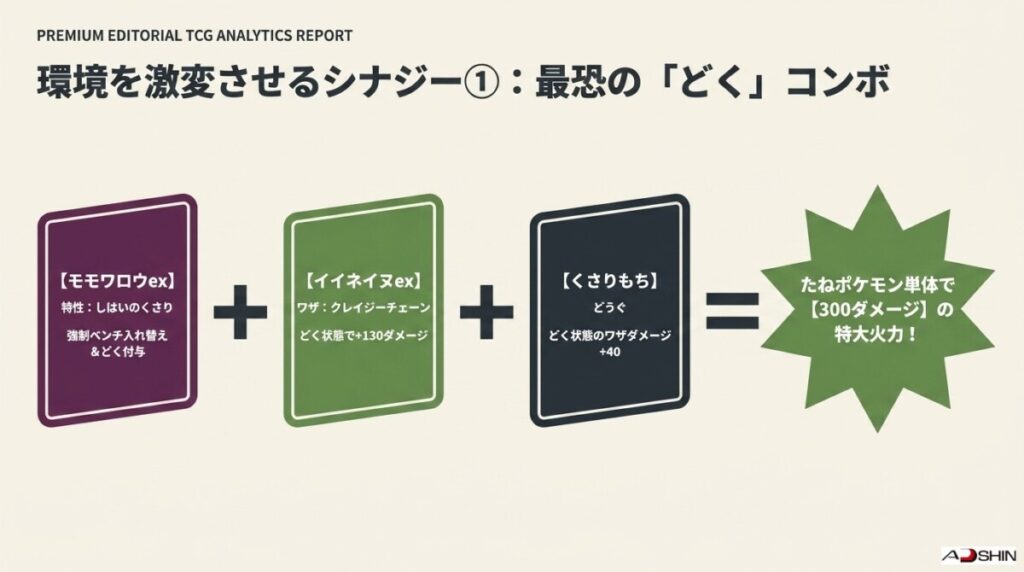 モモワロウex特性「しはいのくさり」と「ともっこex」が織りなす毒シナジー