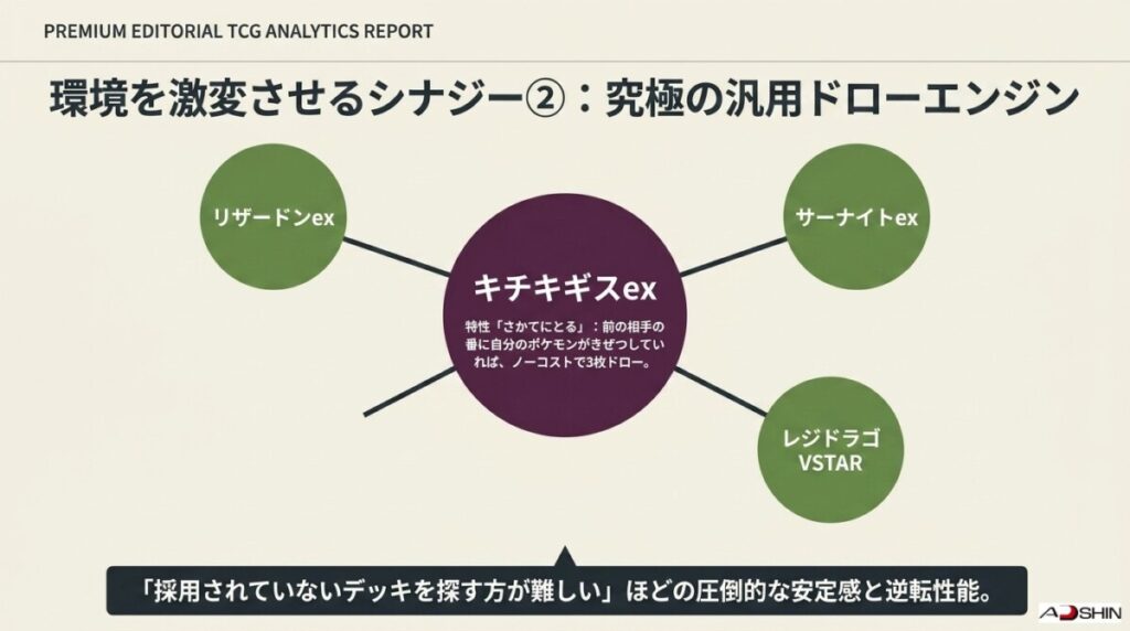 「キチキギスex」特性「さかてにとる」が多種多様な環境デッキに必須とされる理由