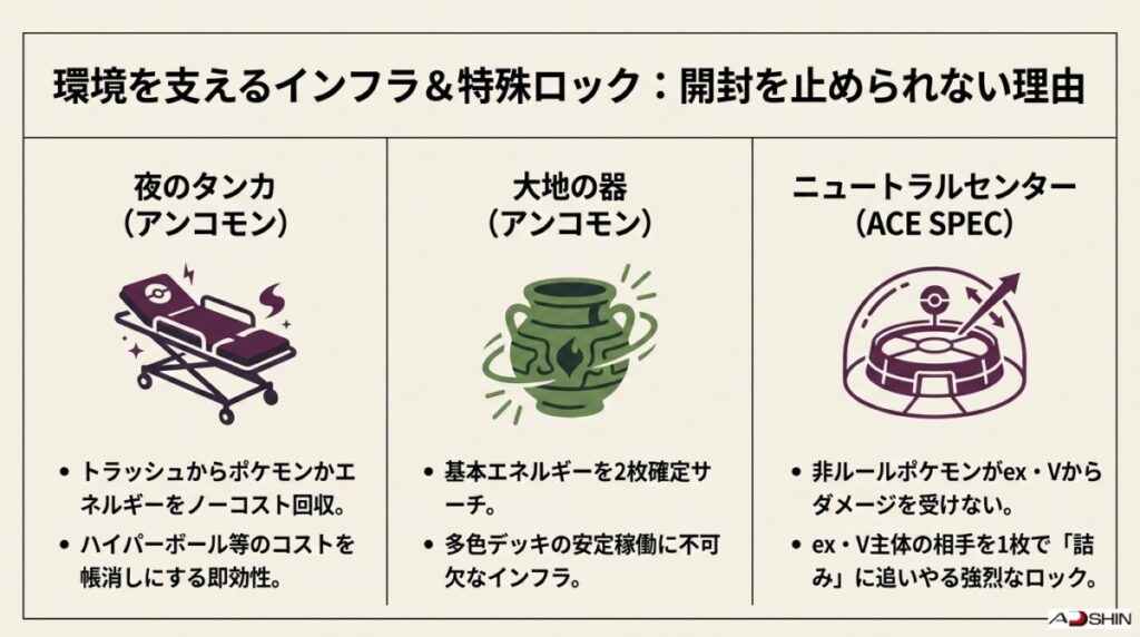 汎用グッズ「夜のタンカ」と「大地の器」の圧倒的なデッキ採用価値