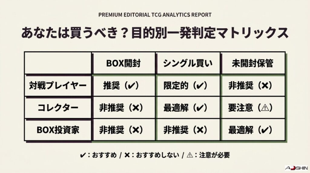 あなたは買うべき？プレイヤー・コレクター・BOX投資家の目的別一発判定シート