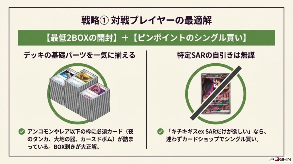 対戦プレイヤー：環境必須パーツを揃えるなら「BOX開封」か「シングル買い」か？