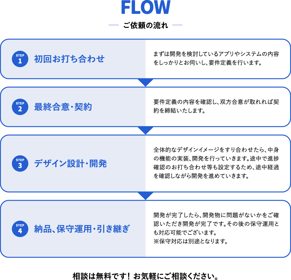FLOW ご依頼の流れ