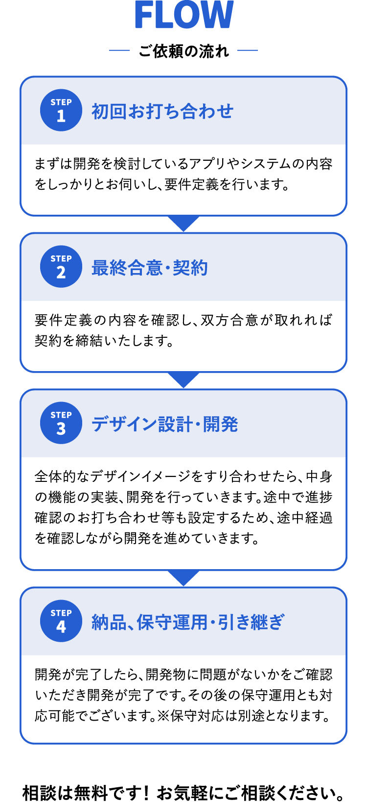 FLOW ご依頼の流れ