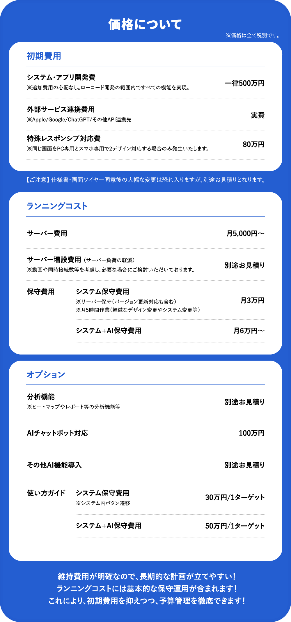 価格について